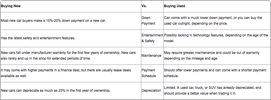 7 Steps To Buy Your First Car