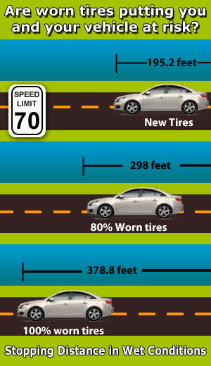 Are worn tires putting yo and your vehicle at risk?