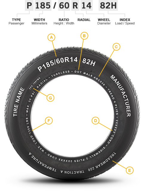 The Key Parameters of the Tire Code as Basis for Choosing AutoSock