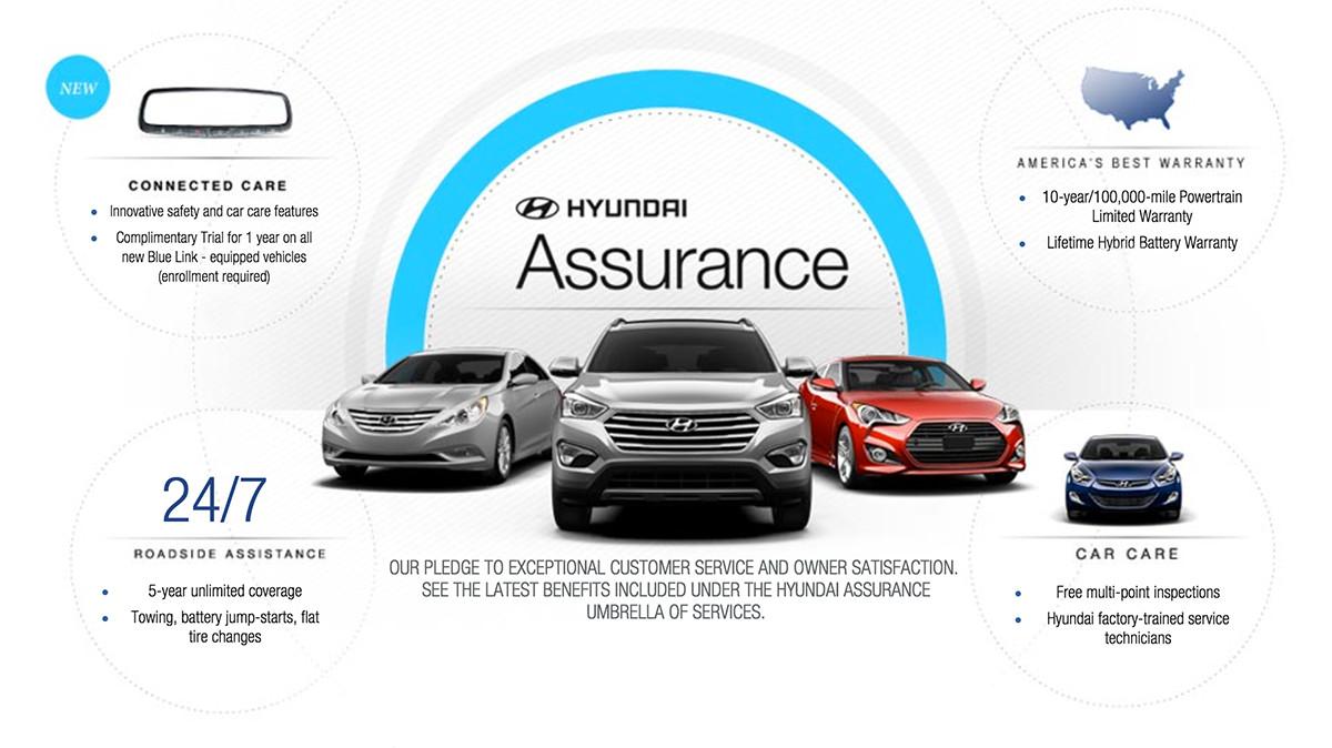 Hyundai Assurance benefits infographic.