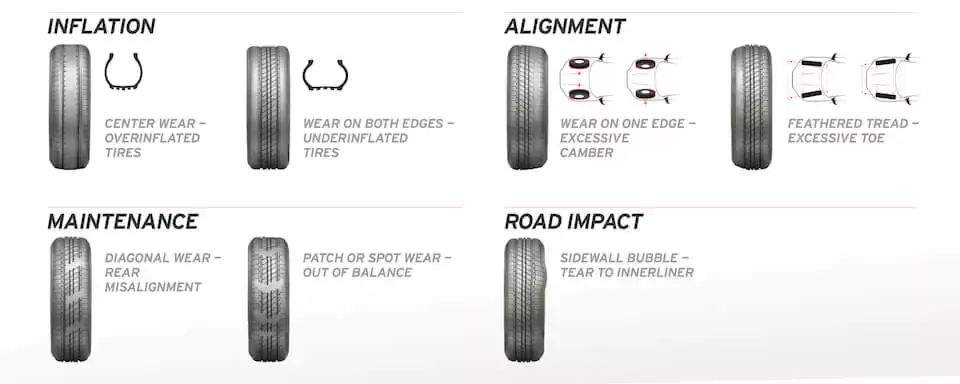 How to tell when to replace tires.