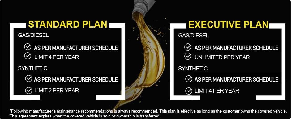 Oil change &filter service plans