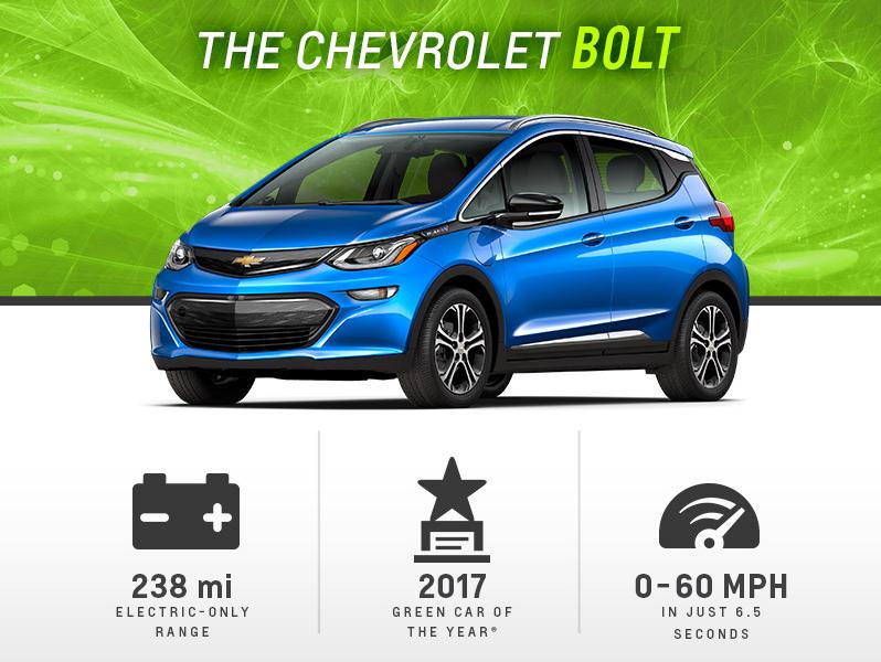 Chevrolet: sustentabilidade, responsabilidade social e alta tecnologia -  Folha PE
