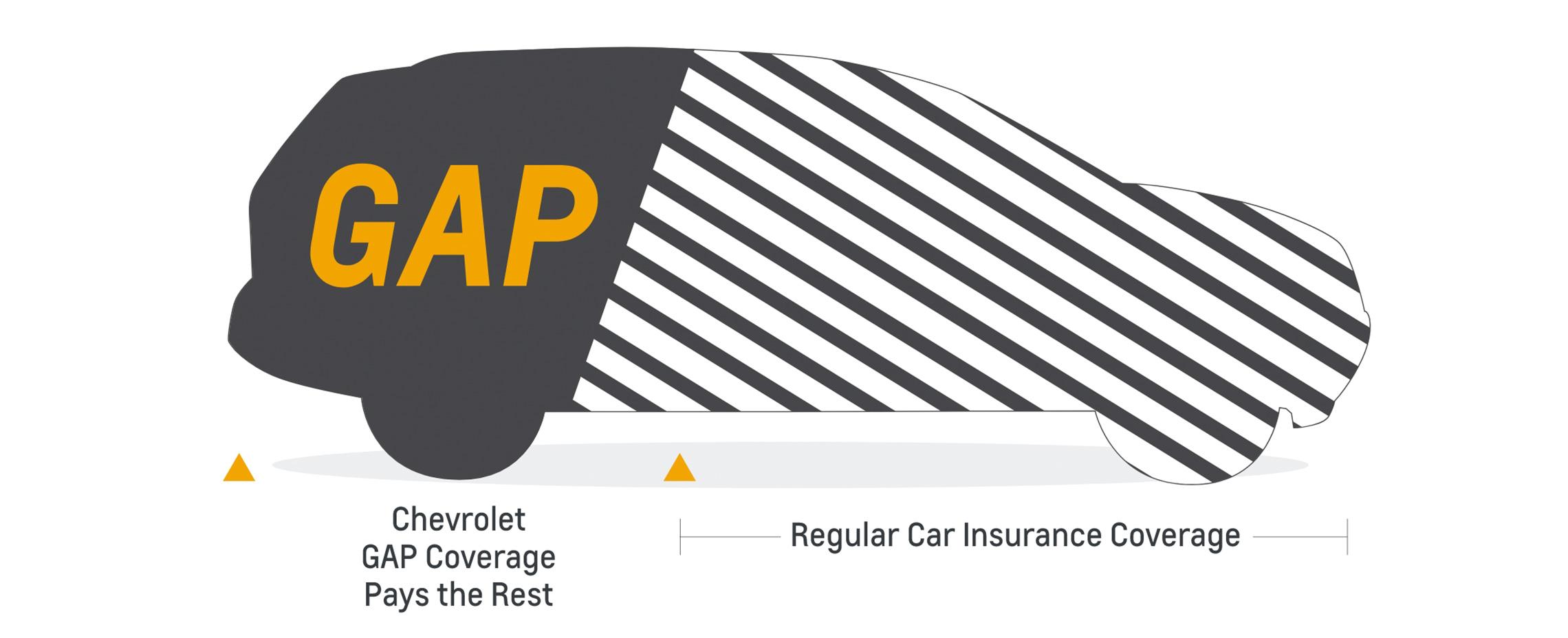 GMC Protection GAP Coverage Illustration.