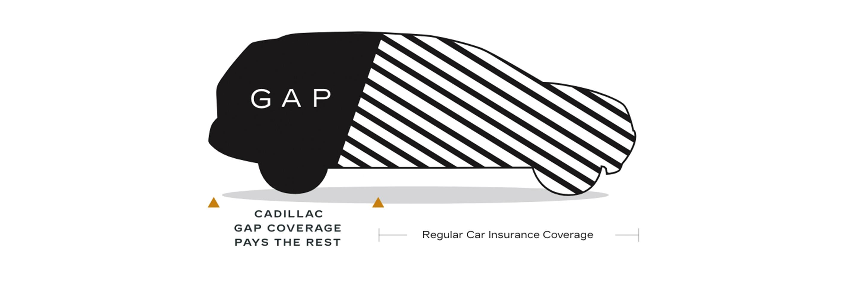 Cadillac Gap Coverage