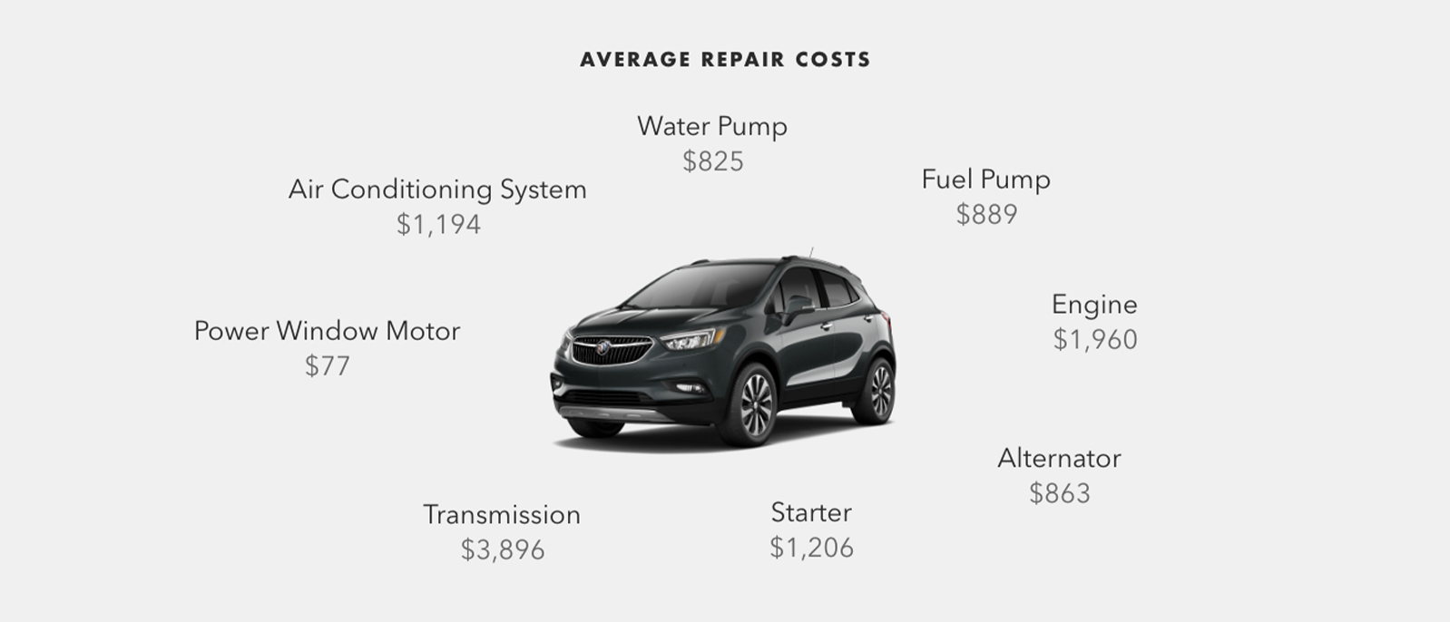 Buick Protection Average Parts Replacement Cost Infographic
