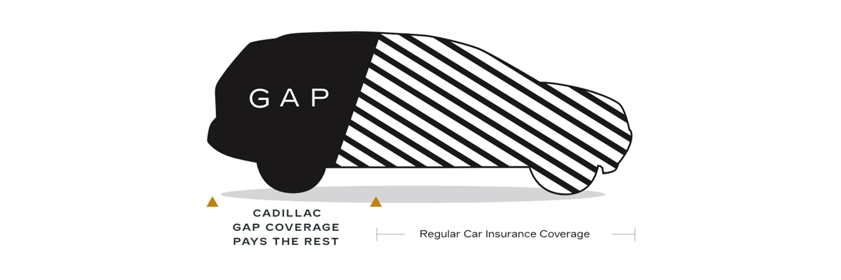 Cadillac Guaranteed Asset Protection (GAP) Coverage Infographic.