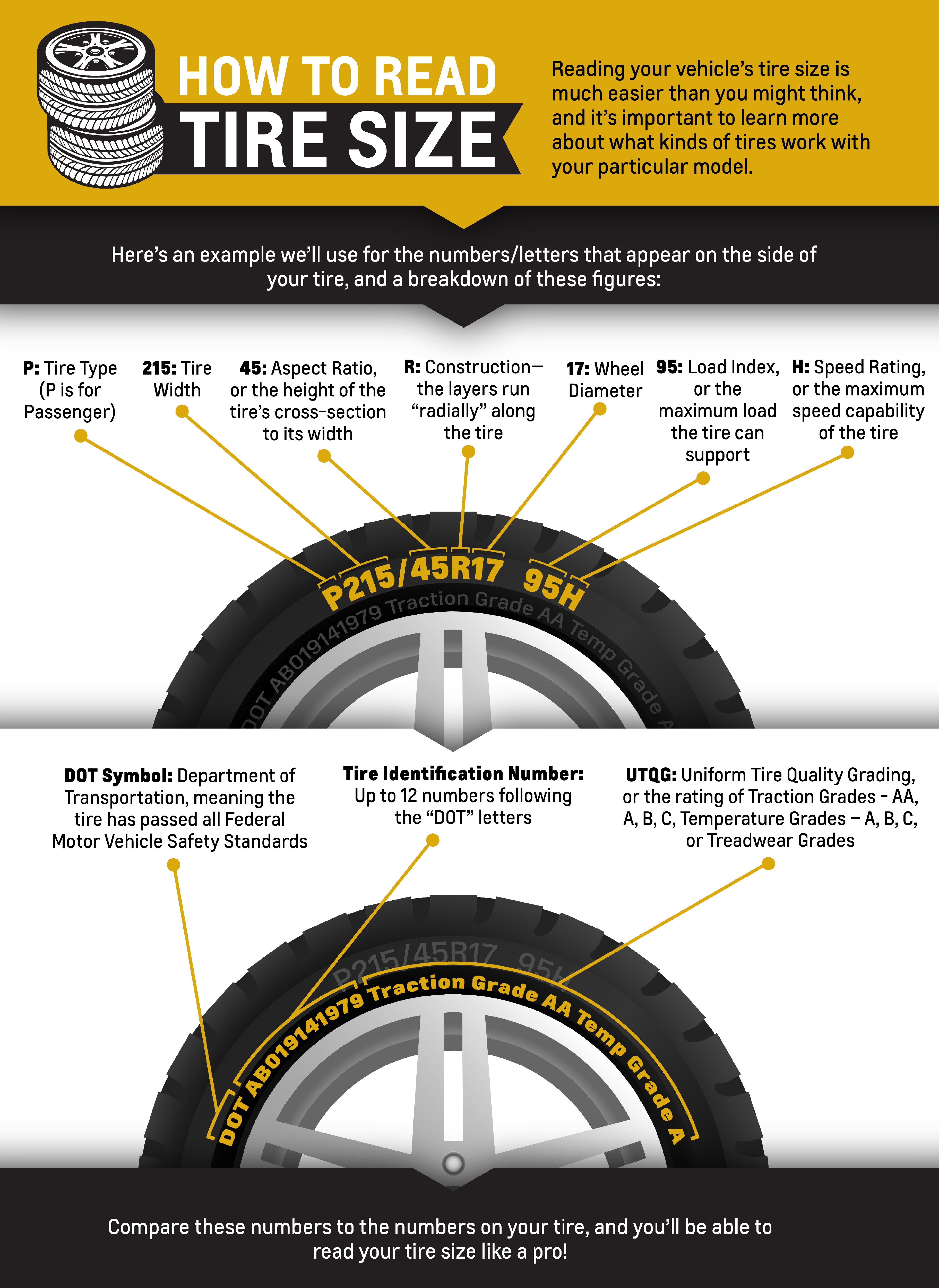 How to Read Tire Size Free eBook | Diver Chevy Wilmington DE