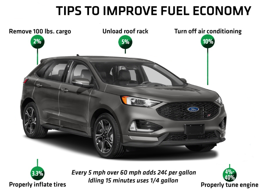 Ford Explorer Gas Mileage : Maximize Fuel Efficiency with These Tips