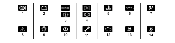 Ford Dashboard Symbol & Warning Meanings Explained