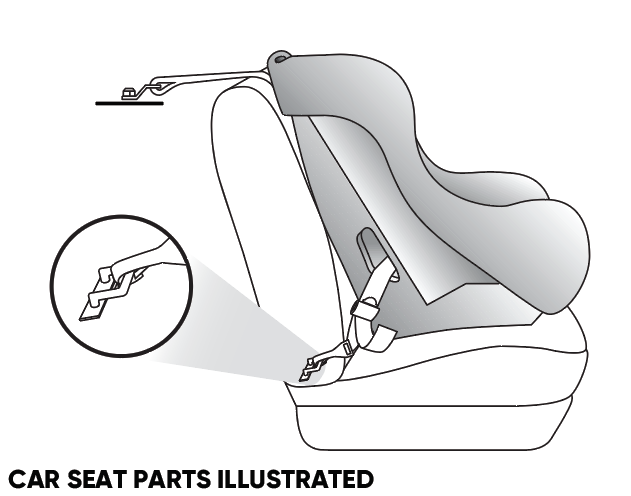 LATCH System Illustration from NHTSA
