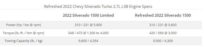 Chevy Silverado 1500 2.7 L 4-Cylinder Truck 