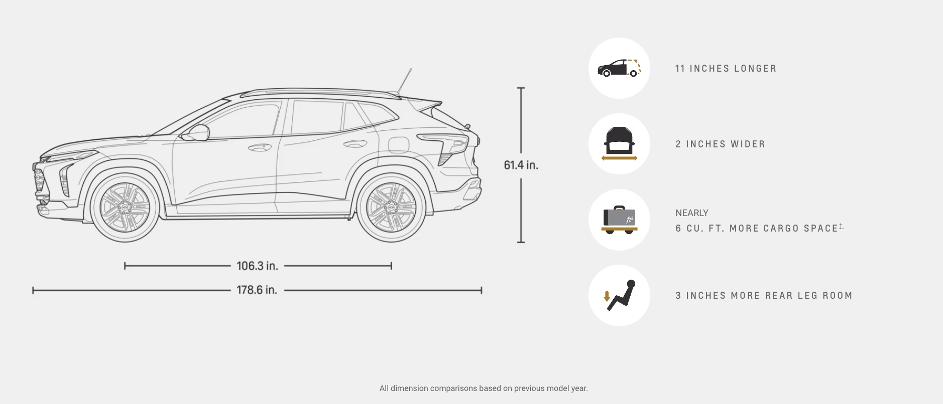 Discover the New 2024 Chevrolet Trax