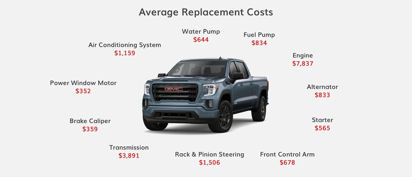 GMC Average Replacement Costs