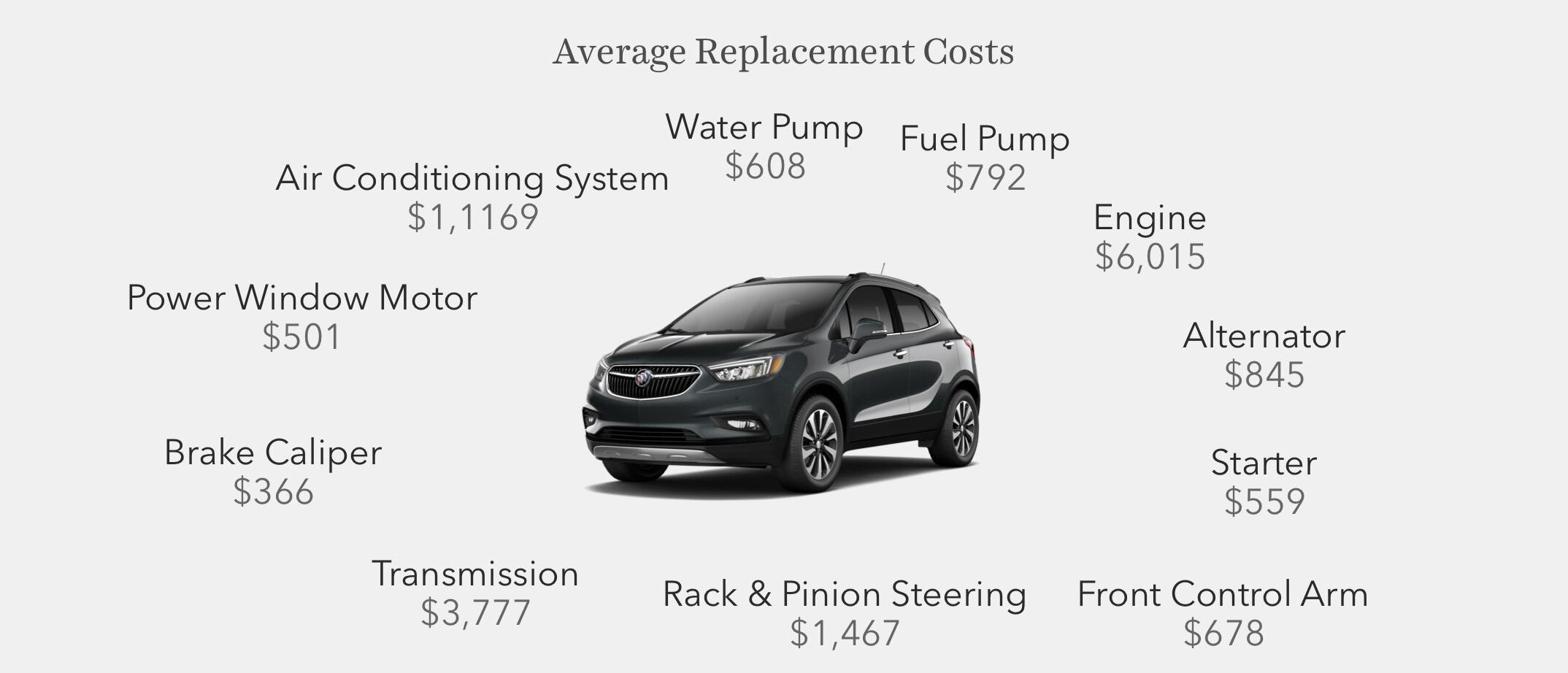 Buick Average Replacement Costs