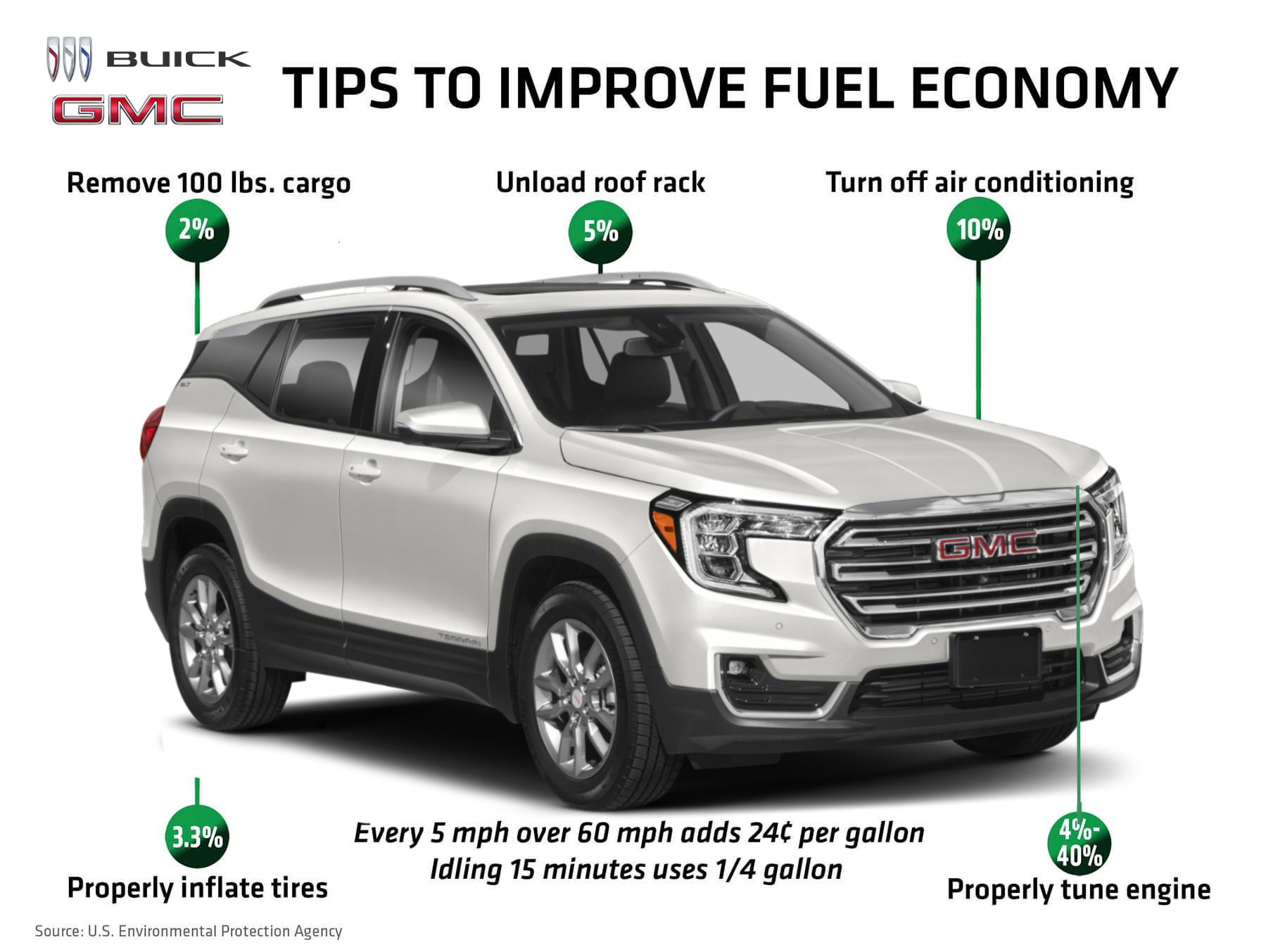 Fuel Economy Tips