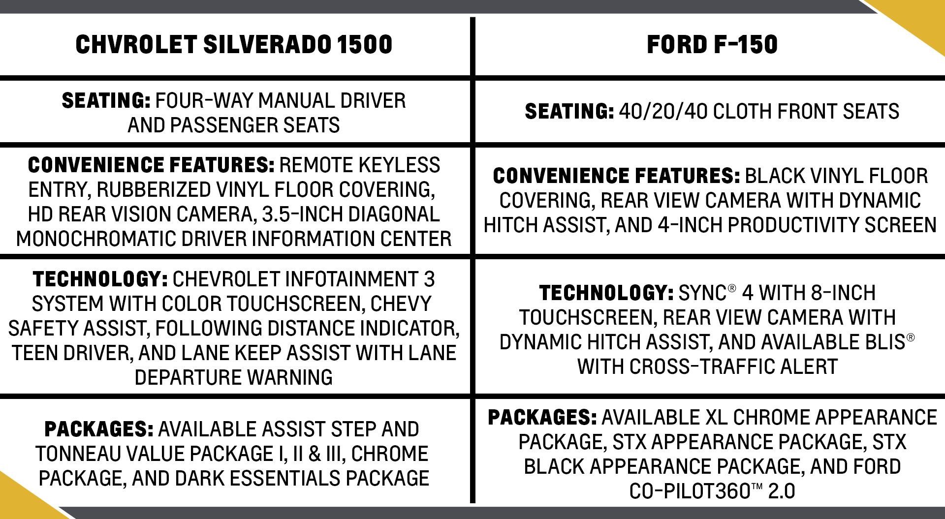 Chevy Silverado 1500 or Ford F-150