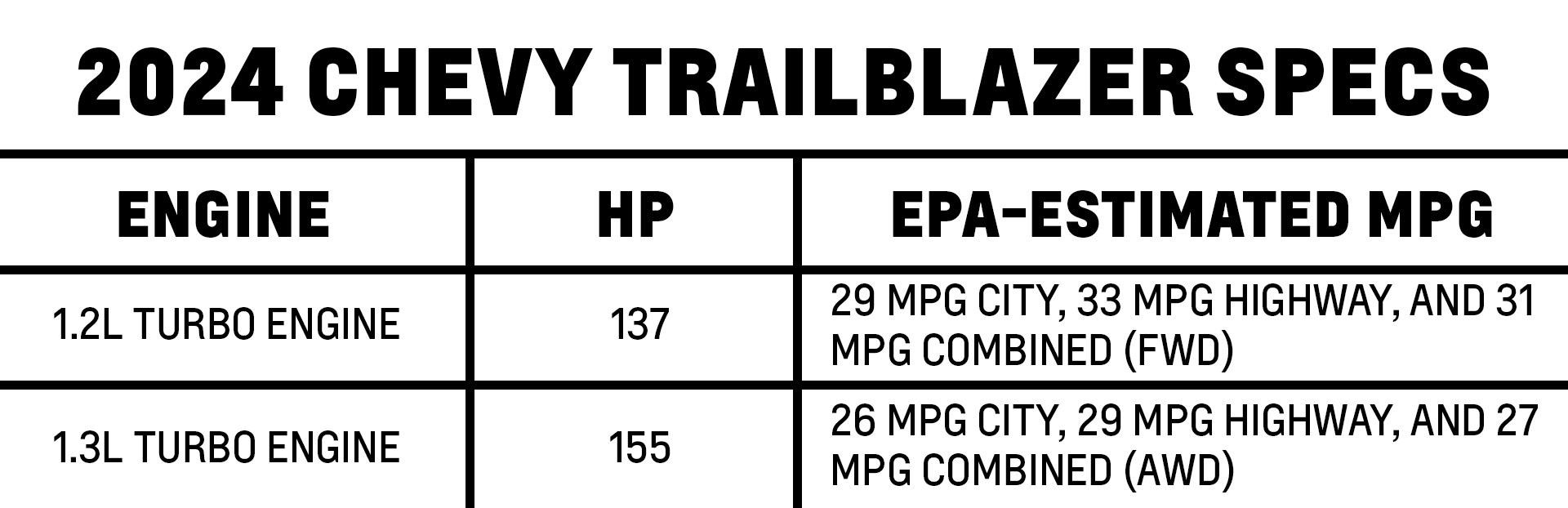 Chevy Trailblazer Specs