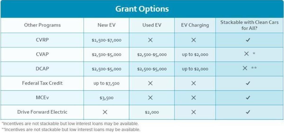 Electric Car Incentives Save Money on Your Next Electric Car