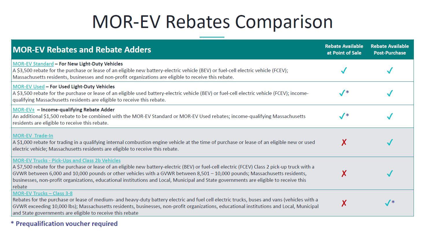 MOR-EV Rebate Comparison