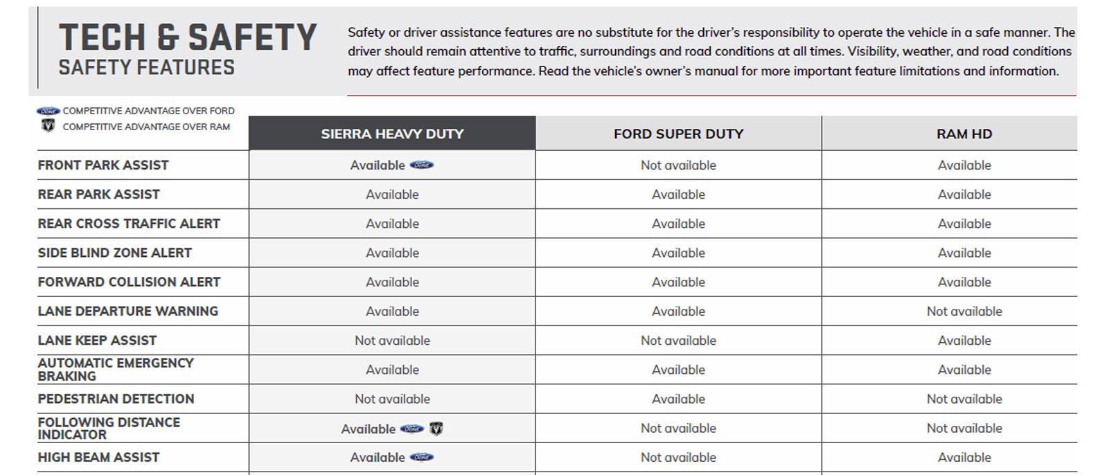 Sierra HD Safety Features