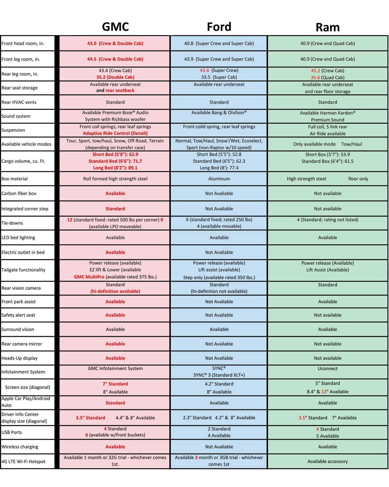 Truck Comparison | Chart