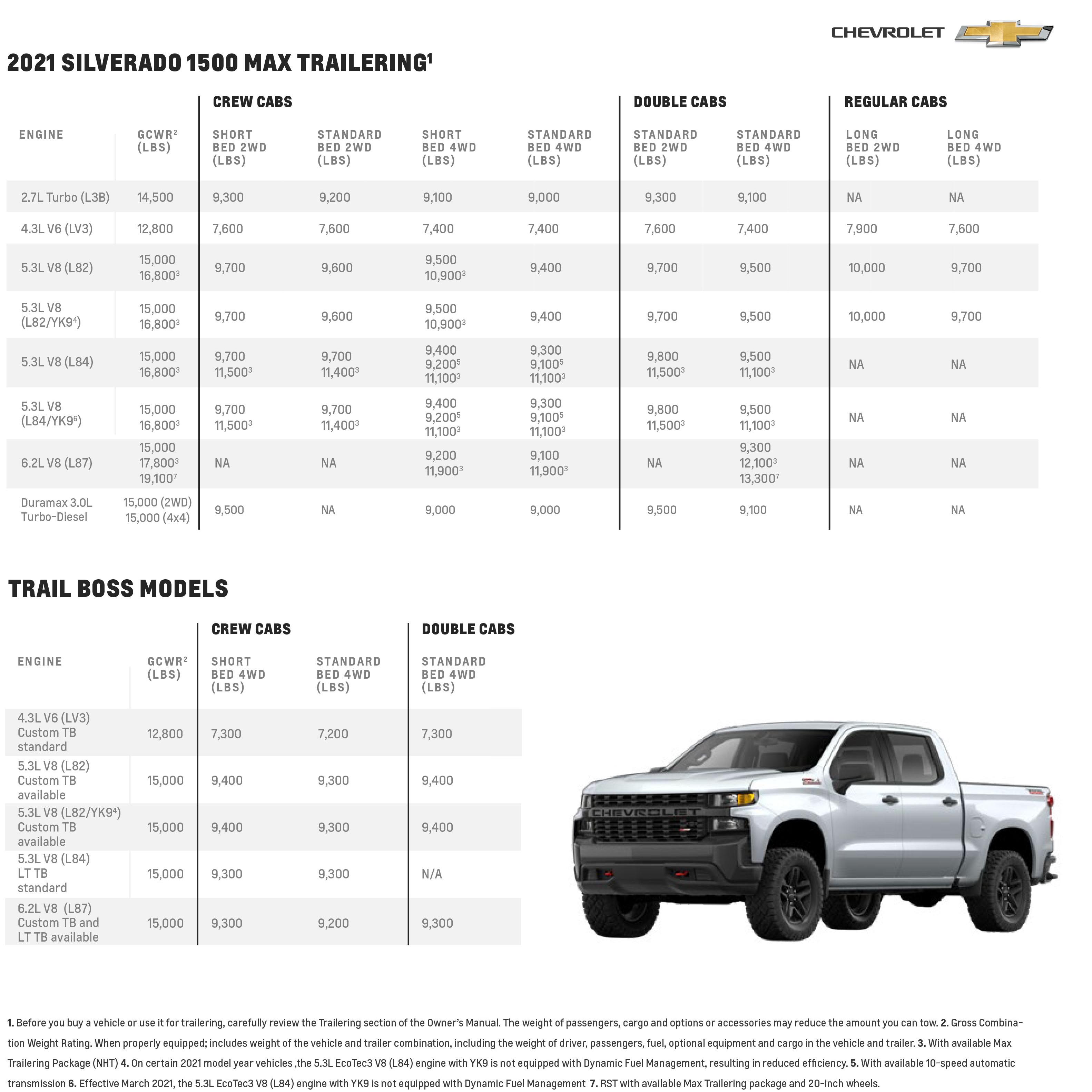 2021 Chevrolet Silverado 1500 Towing Capacity