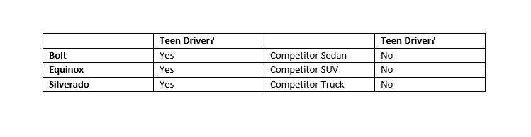 Safe Vehicle Quick Facts