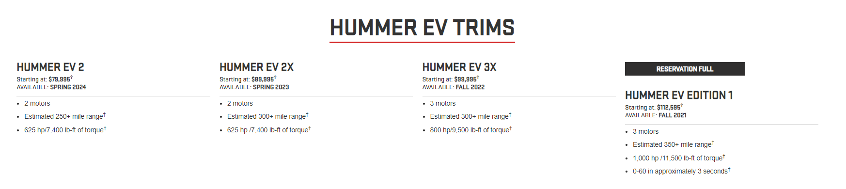Available HUMMER Trims.
