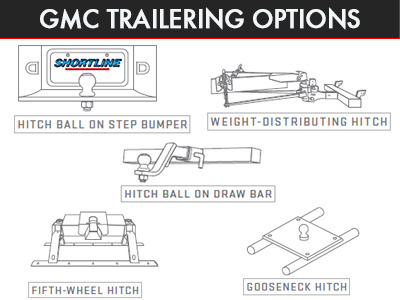 Learn About GMC Trailering at Shortline