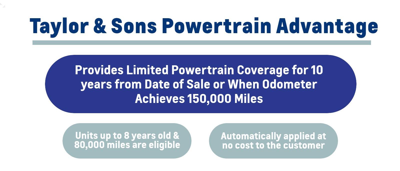Taylor & Sons Powertrain Advantage

Provides Limited Powertrain Coverage for 10 years from Date of Sale or 
When Odometer Achieves 150,000 Miles

Units up to 8 years old or
80,000 miles are eligible

Automatically applied at no cost to the customer