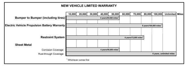 New Vehicle Limited Warranty