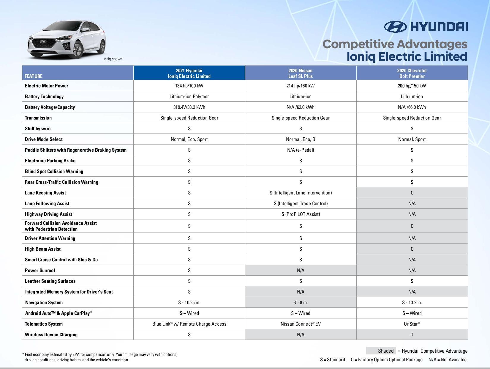 2021 Ionic Electric Competitive Advantage Page 3