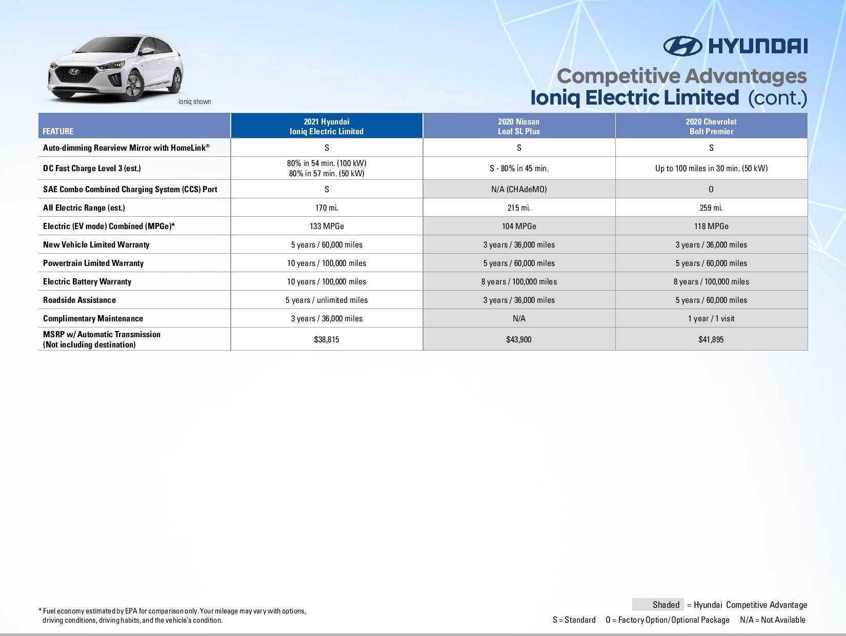 2021 Ionic Electric Competitive Advantage Page 4