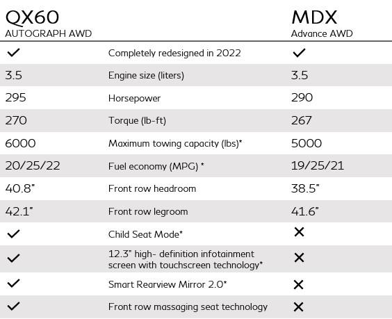 2023 INFINITI QX60 VS Acura MDX Advance AWD