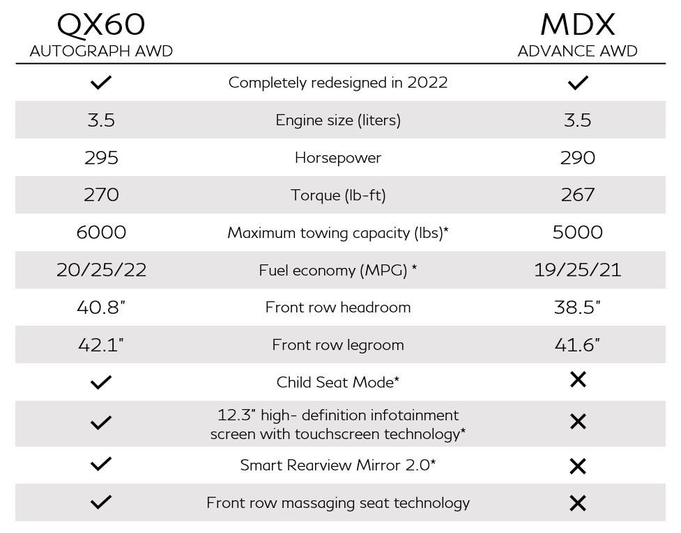 2023 INFINITI QX60 VS Acura MDX Advance AWD