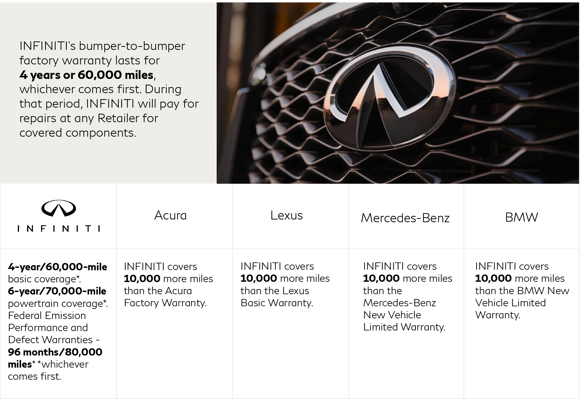 INFINITI Warranty Coverage