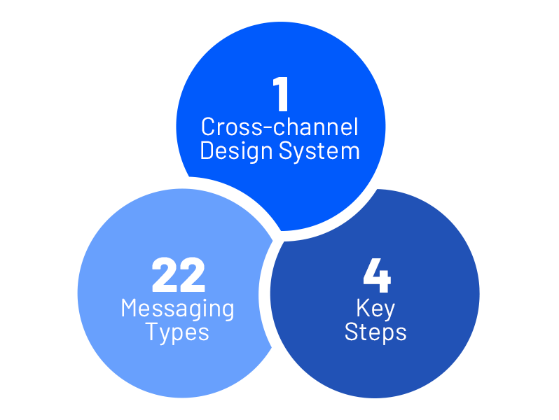 Design Systems Infographic Image.