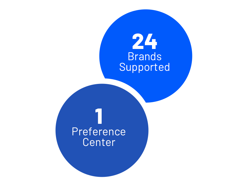 Data Strategies That Give Consumers Control Infographic Image.