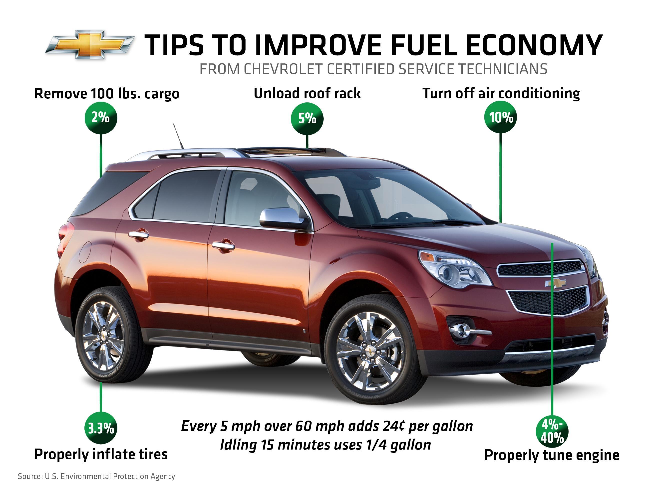 Bronco Sport Gas Mileage  : Maximizing Fuel Efficiency
