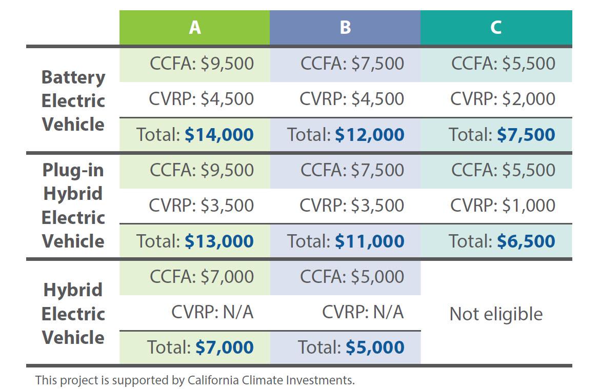 Plug In Hybrid EV and Incentives California Clean Vehicle