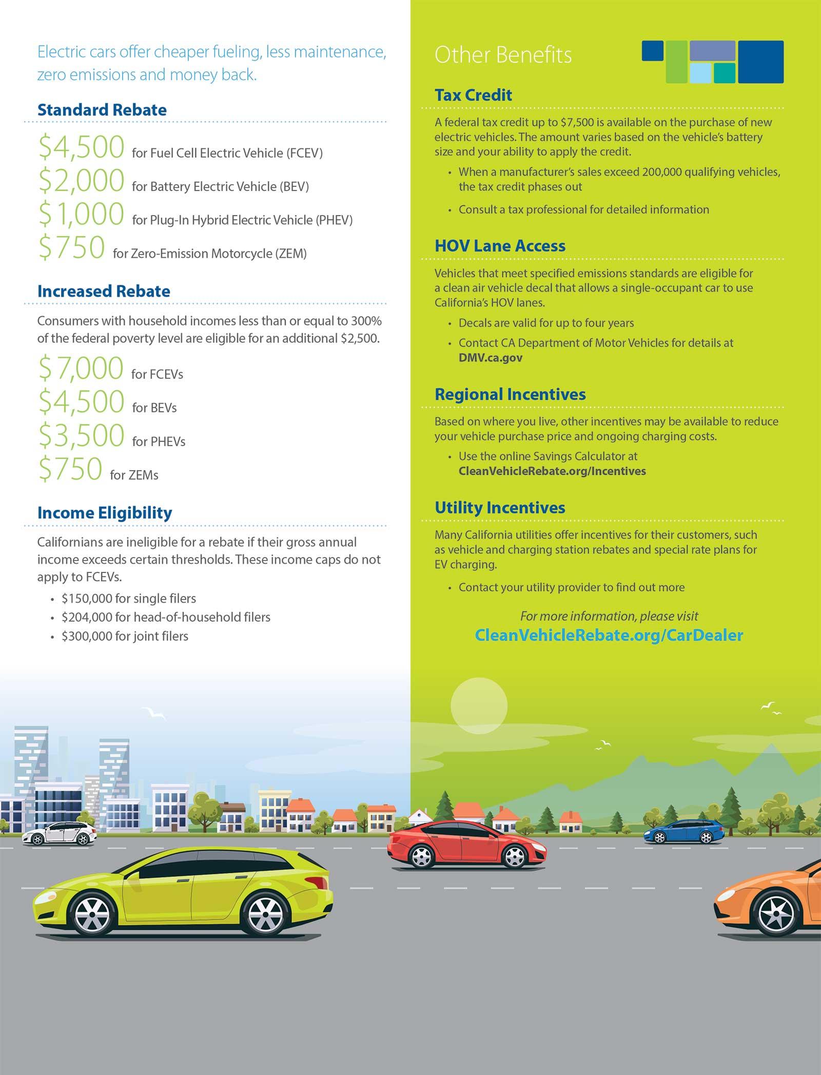 Plug In Hybrid EV And Incentives California Clean Vehicle Rebate Project CVRP 