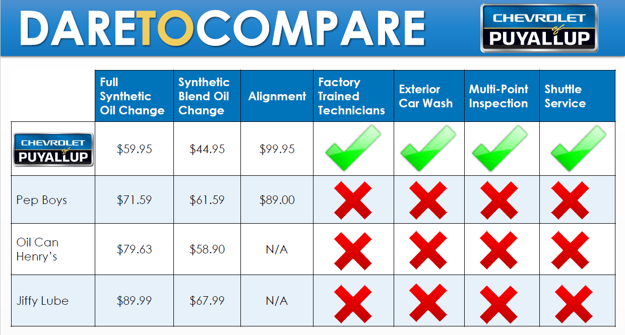 Oil change at Chevrolet Buick GMC of Puyallup