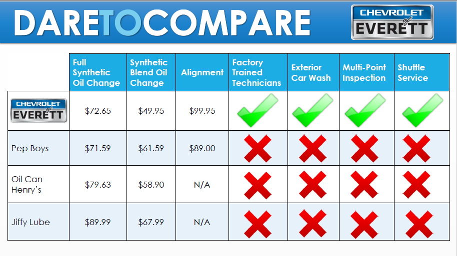 See how an oil change at Chevrolet of Everett compares with others